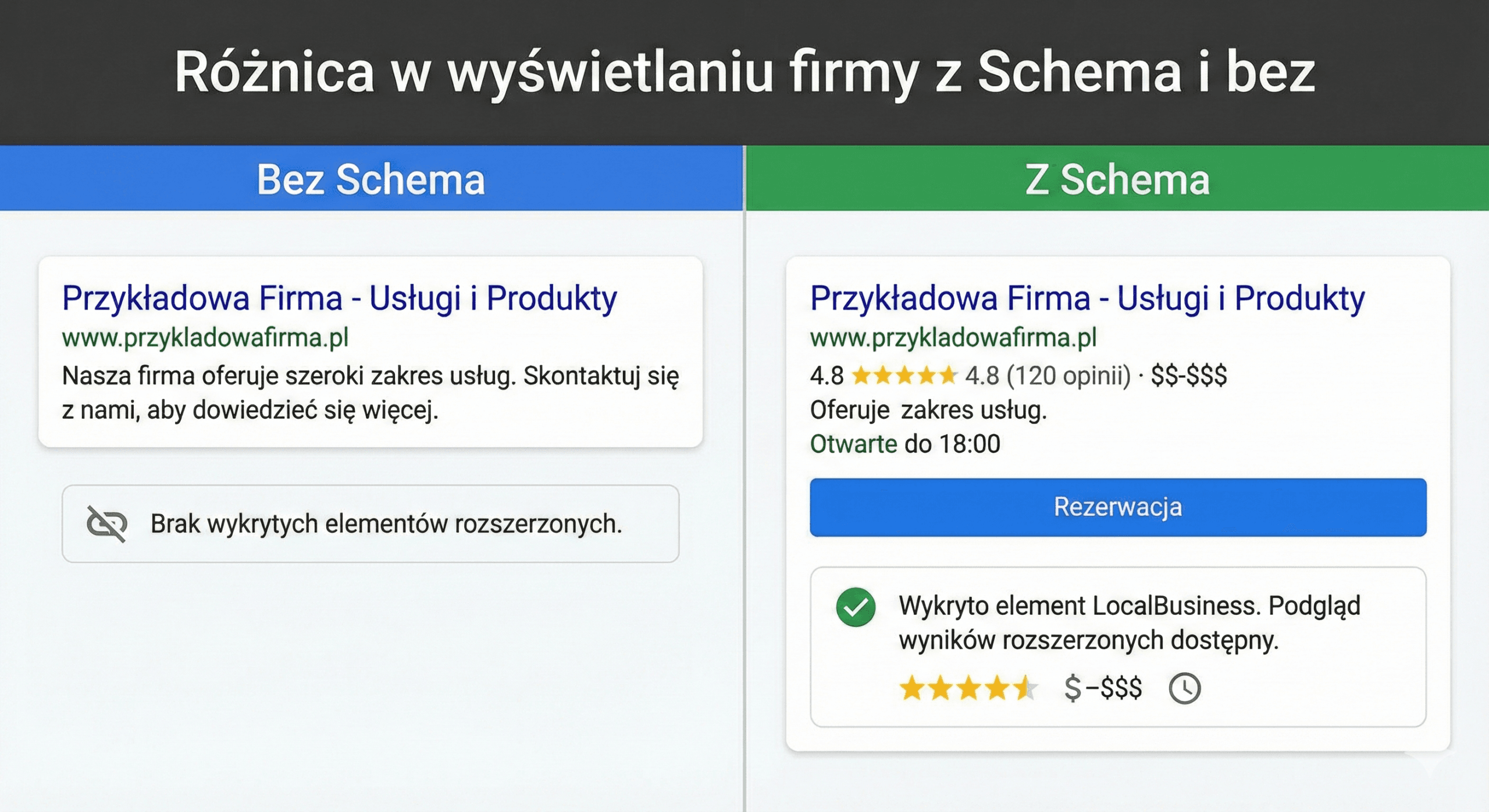 Tabela z porównaniem